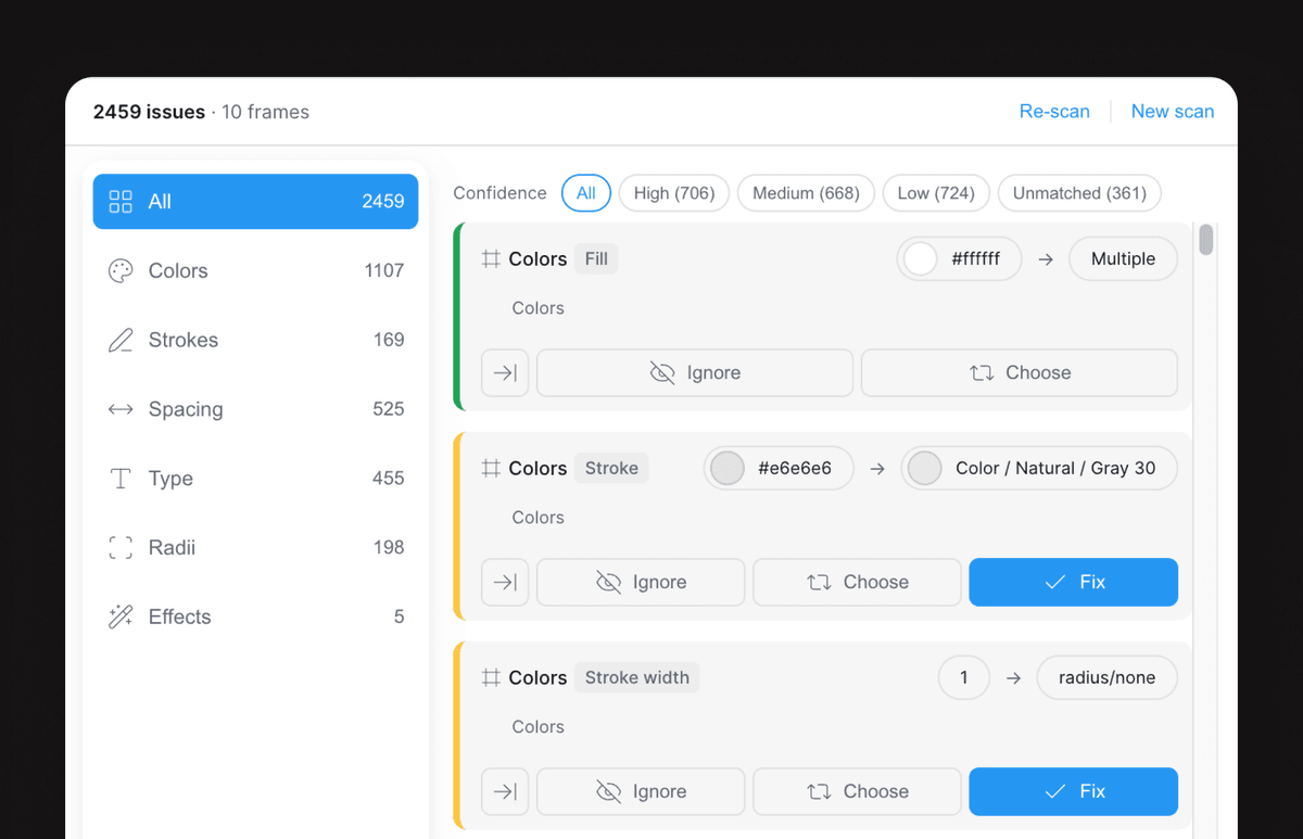 Token Guard audit panel: issues grouped by category, confidence filters, and per-issue Ignore / Choose / Fix actions