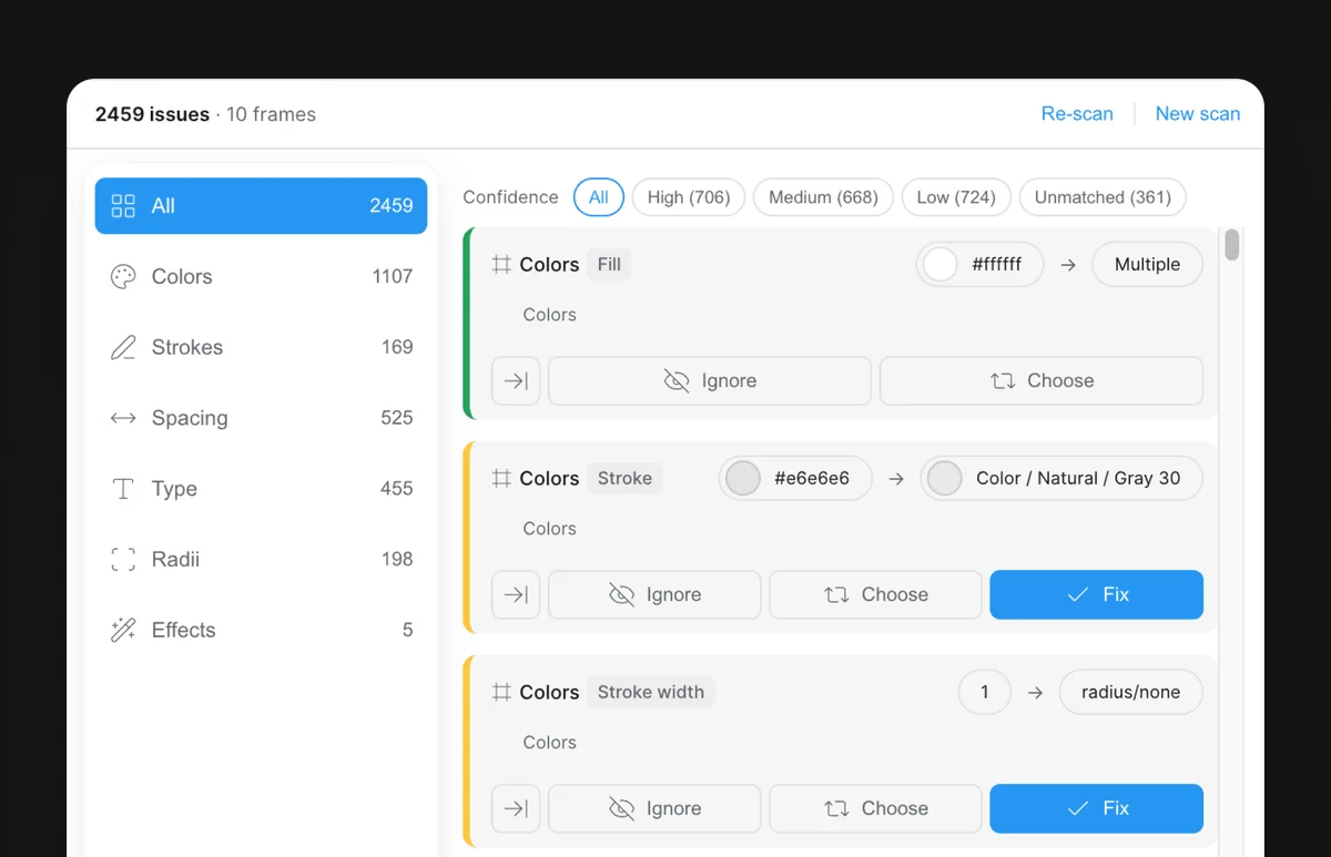 Token Guard audit panel: issues grouped by category, confidence filters, and per-issue Ignore / Choose / Fix actions