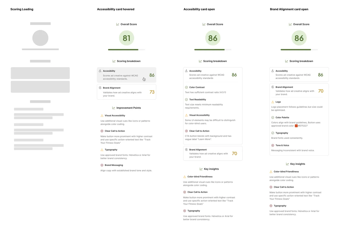 Predictive Scoring panel across its states